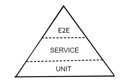pirámide_de_tests