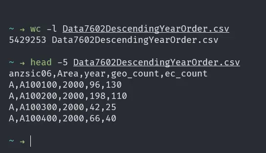 Contenido de CSV