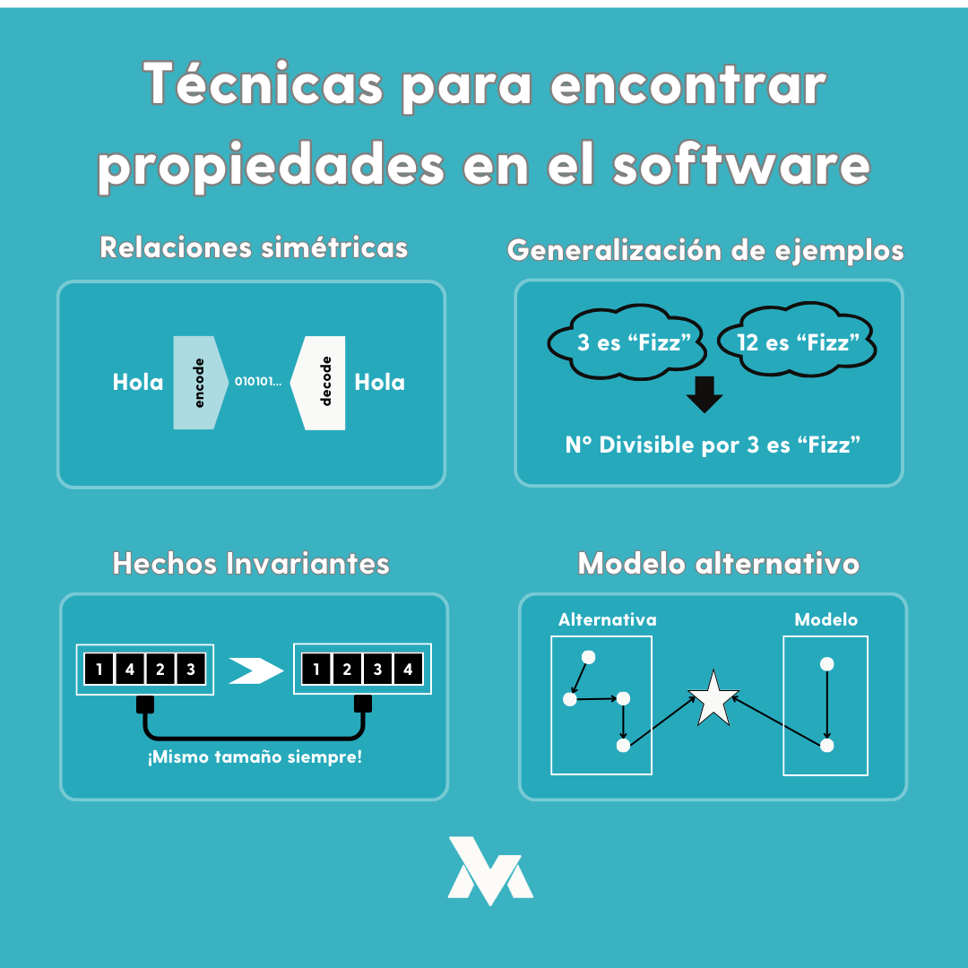 Software Properties Techniques