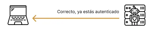Paso 3: El servidor indica que el proceso de autenticación ha finalizado con éxito
