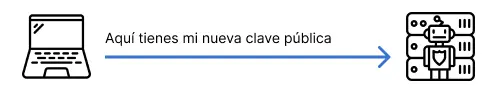 Paso 2: El navegador envía la clave pública al servidor