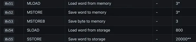 storage in solidity