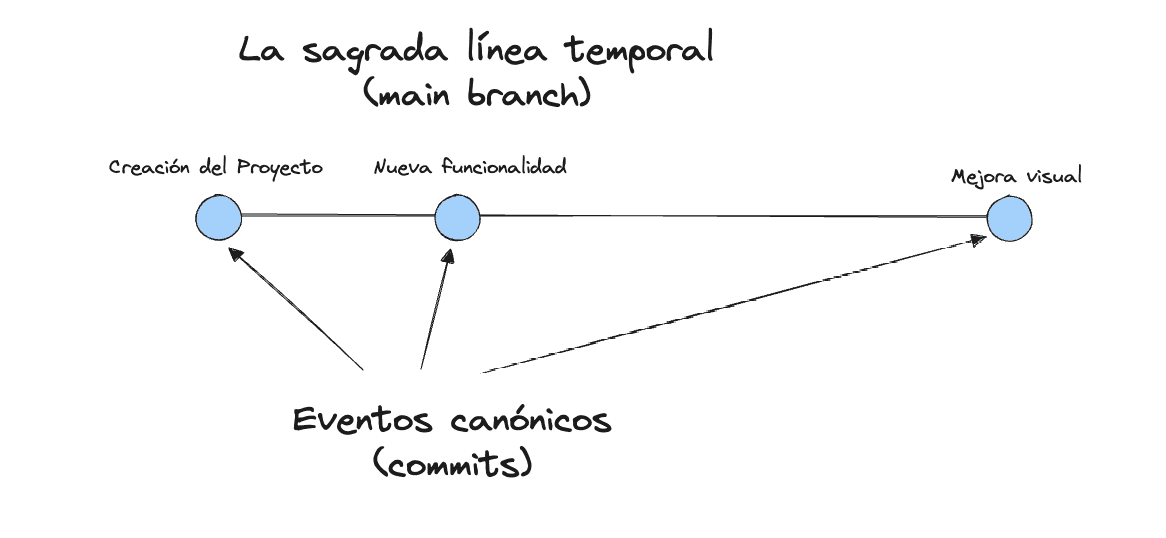 tu-multiverso-con-git-commit-1