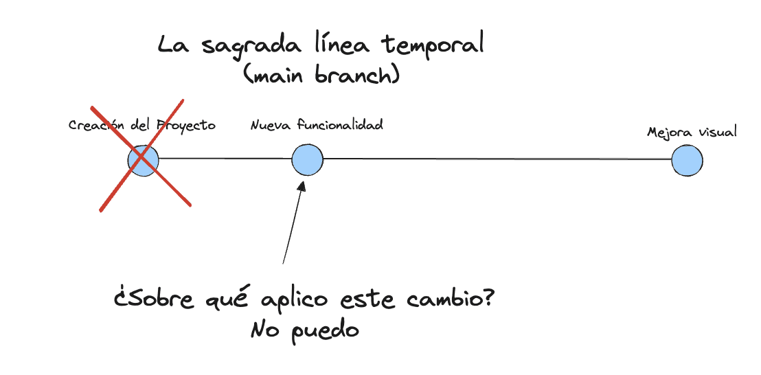 tu-multiverso-con-git-commit-2
