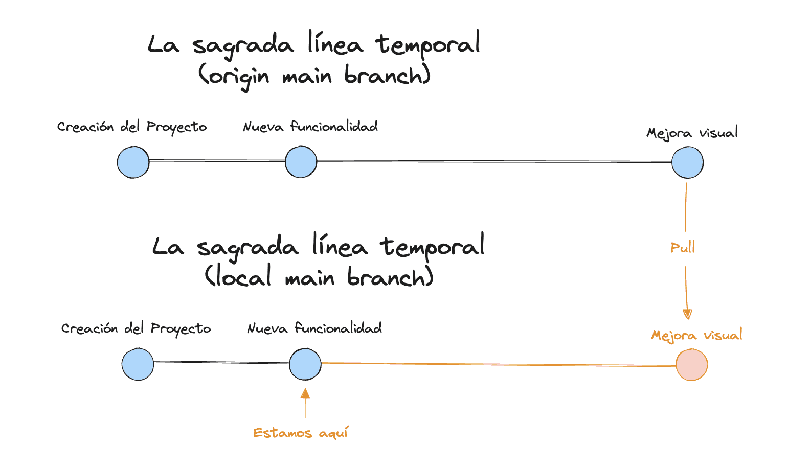 tu-multiverso-con-git-pull