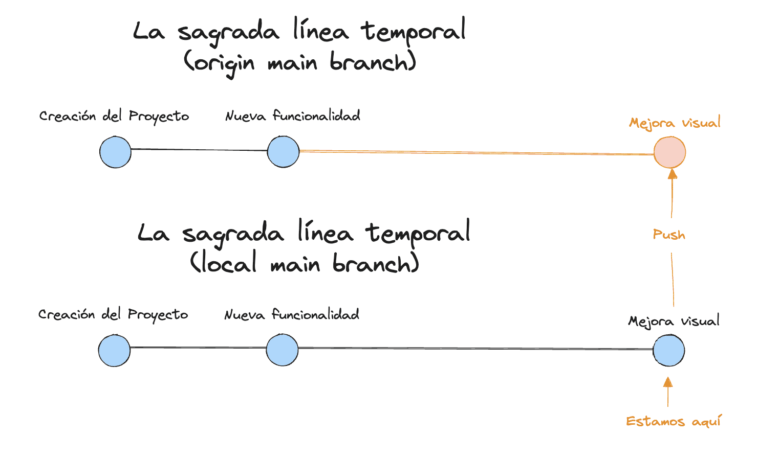 tu-multiverso-con-git-push