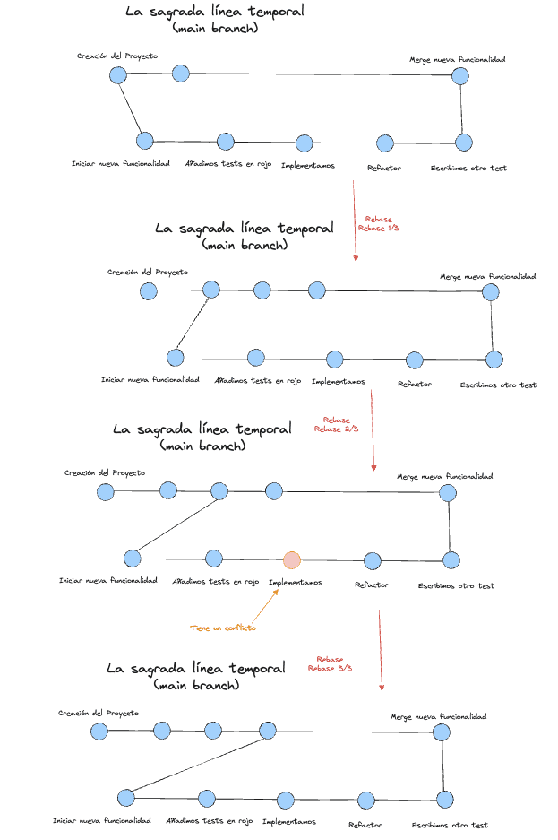 tu-multiverso-con-git-rebase