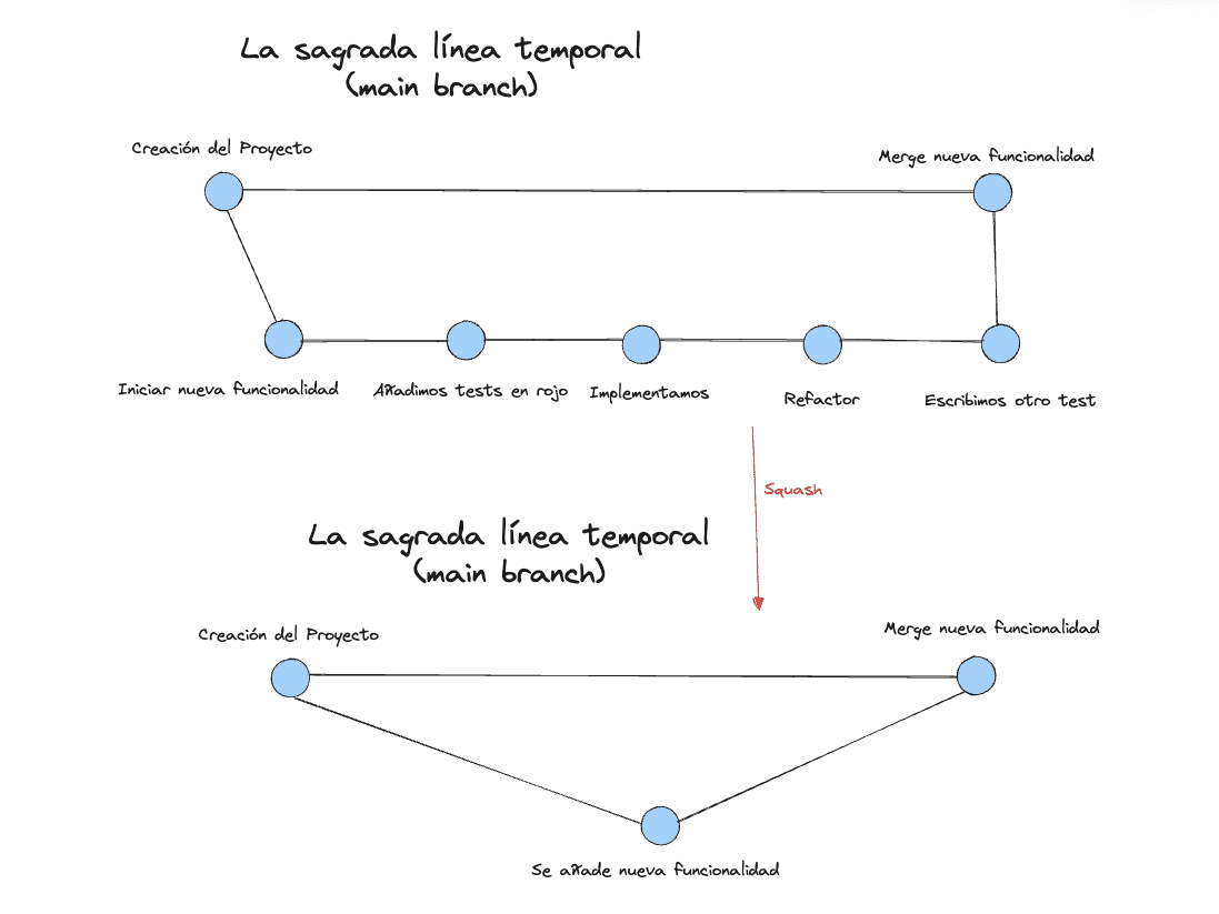 tu-multiverso-con-git-squash